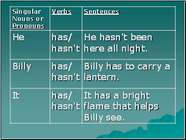 Have Verbs