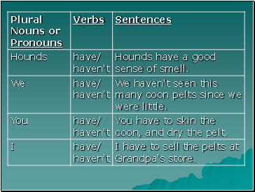 Have Verbs