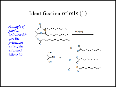 Identification of oils