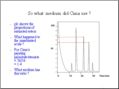 So what medium did Cima use ?