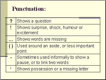 Punctuation: