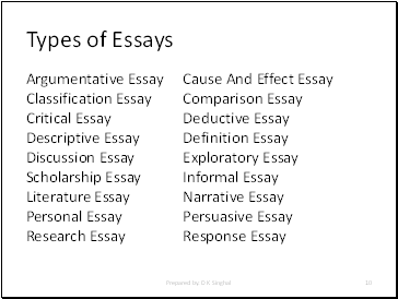 Types of Essays