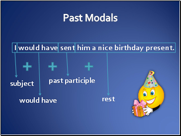 Past Modals