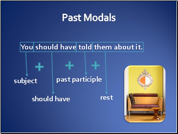 Past Modals