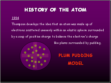 HISTORY OF THE ATOM