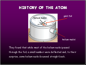 HISTORY OF THE ATOM