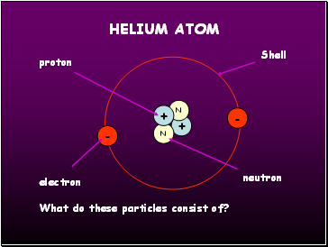 Helium atom