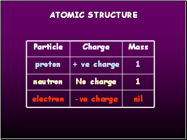 Atomic structure