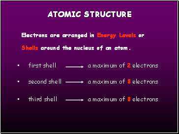 ATOMIC STRUCTURE