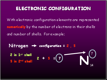 Electronic configuration