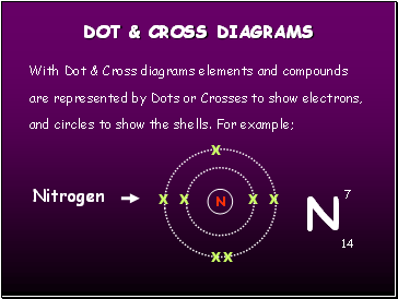 Dot & Cross diagrams