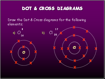 DOT & CROSS DIAGRAMS