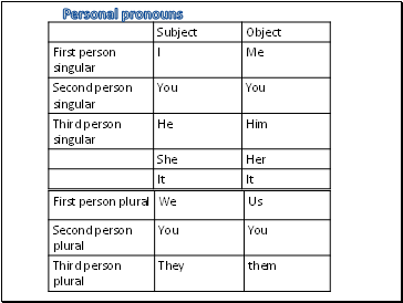 Personal pronouns