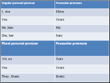 Possessive Pronouns