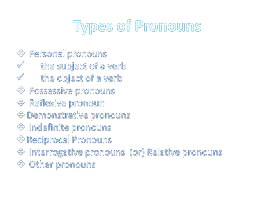 Pronouns - Presentation English Language