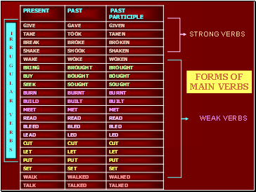 WEAK VERBS