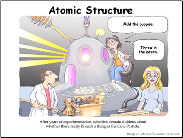 Atomic Structure