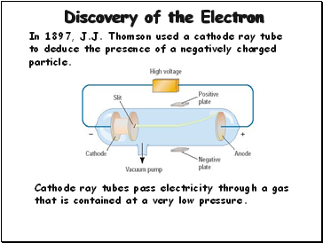 Discovery of the Electron