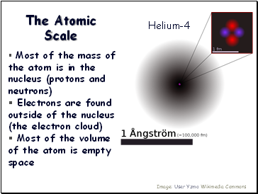 The Atomic Scale