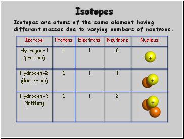 Isotopes