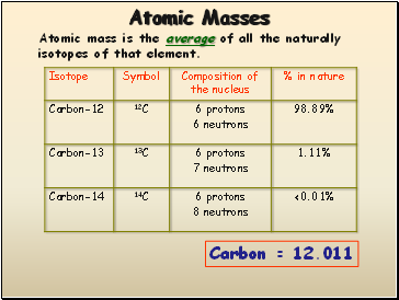 Atomic Masses