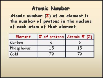 Atomic Number