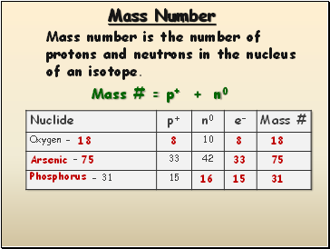 Mass Number