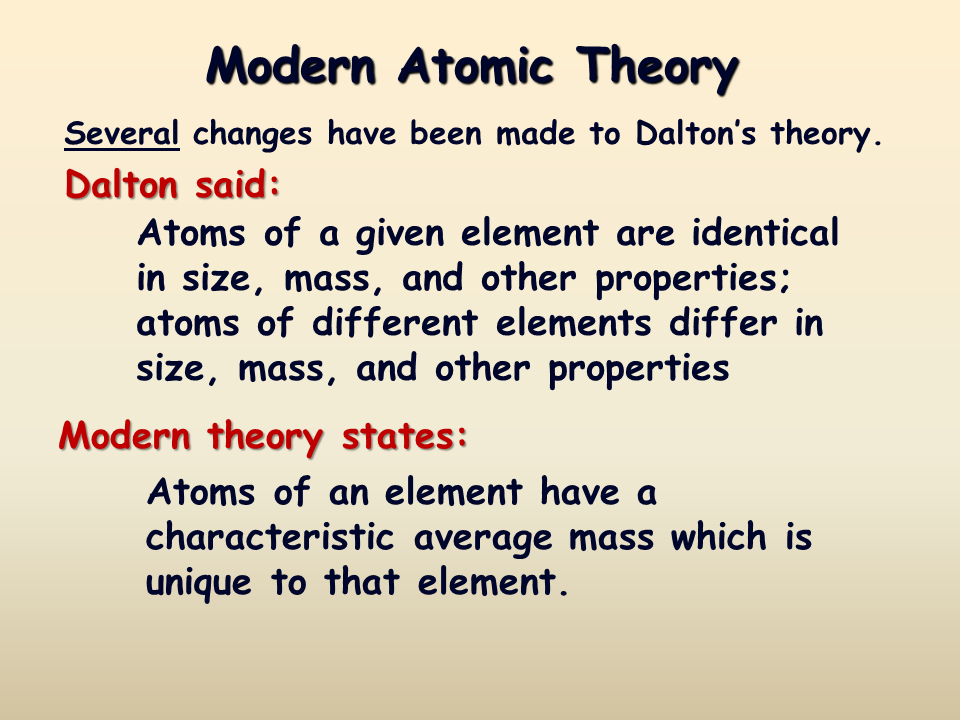 who proposed the modern atomic theory