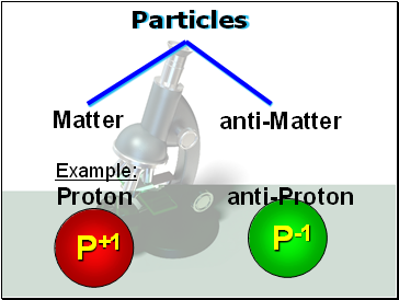 Particles