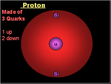 Proton