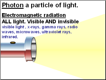Photon a particle of light.