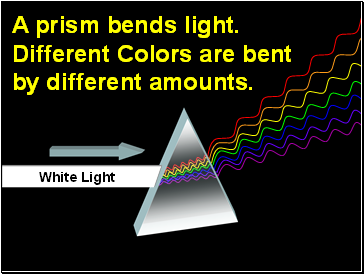 A prism bends light.