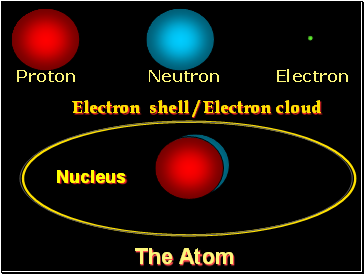 Proton Neutron Electron