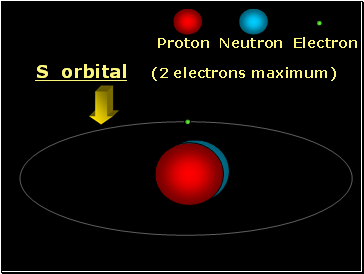 Proton Neutron Electron