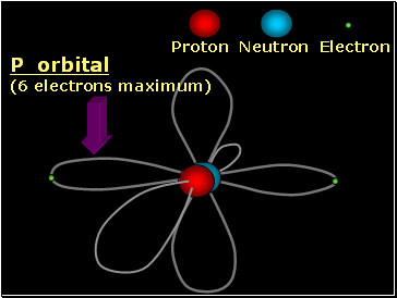 Proton Neutron Electron