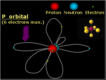 Proton Neutron Electron