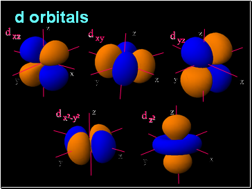 d orbitals