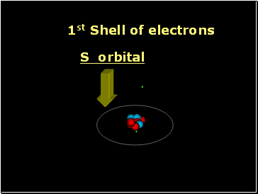 1st Shell of electrons