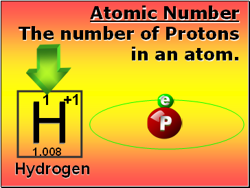 Atomic Number