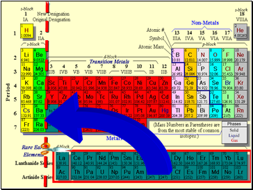 Atomic Number