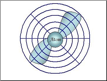 Atomic Number