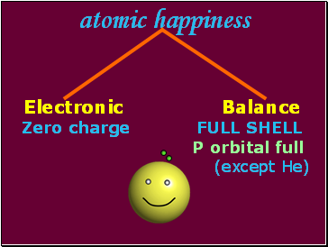atomic happiness