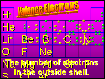 Valence Electrons