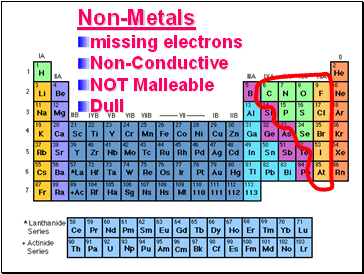 Non-Metals