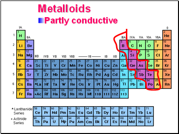 Metalloids