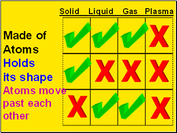 Solid Liquid Gas Plasma