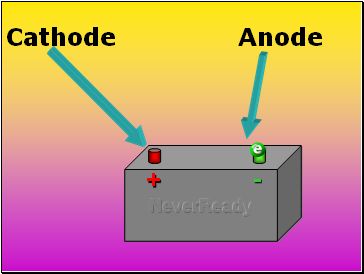 Cathode Anode