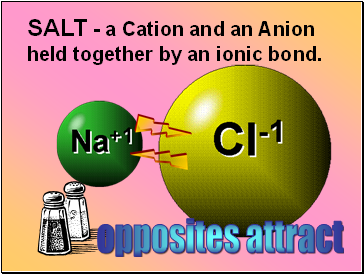 SALT - a Cation and an Anion held together by an ionic bond.