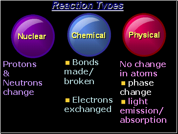 Reaction Types