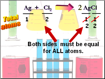 Ag + Cl2 AgCl